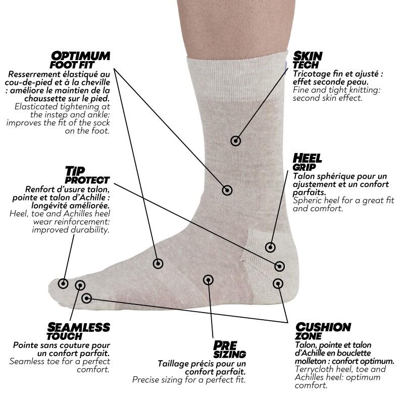 Chaussettes en lin et coton. 5/5