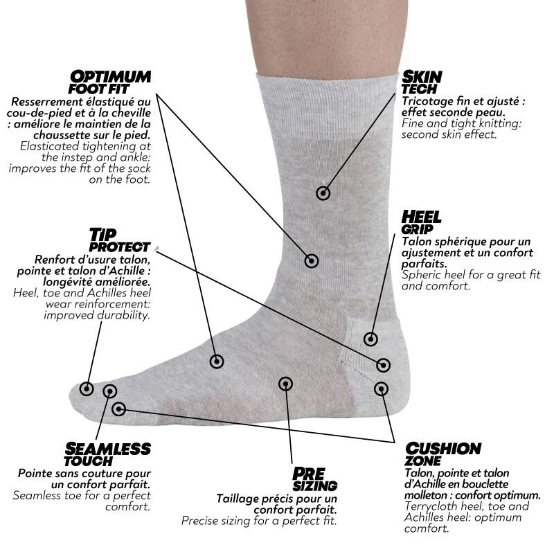 Chaussettes en lin et coton. 5/5