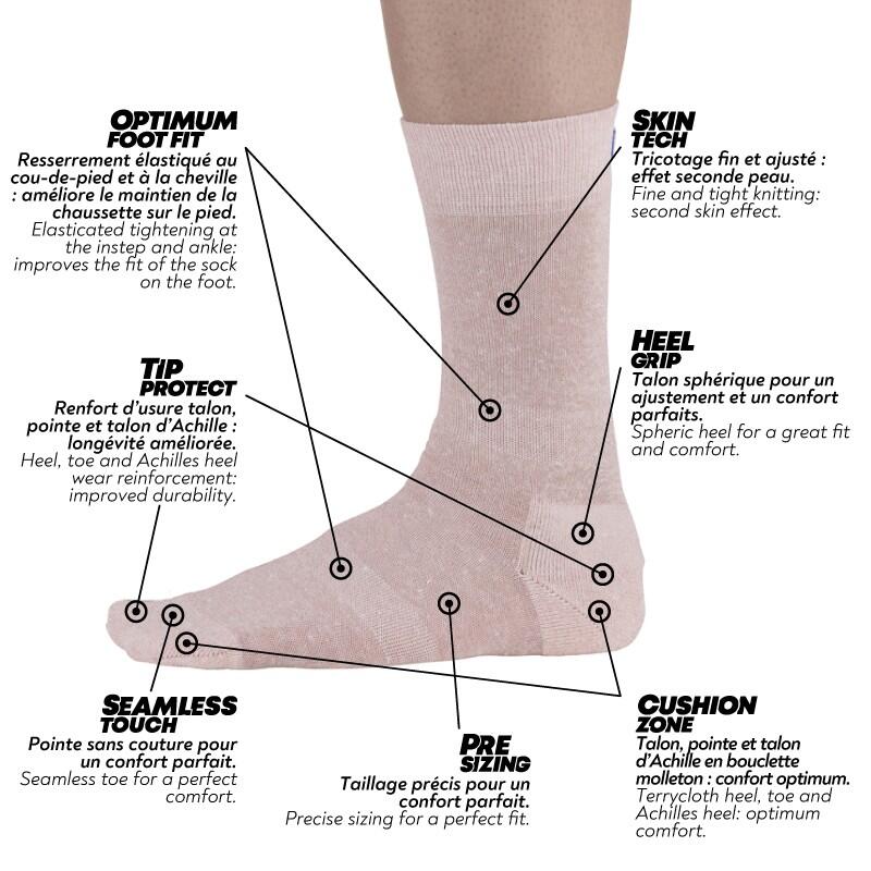 Chaussettes en lin et coton. 5/5
