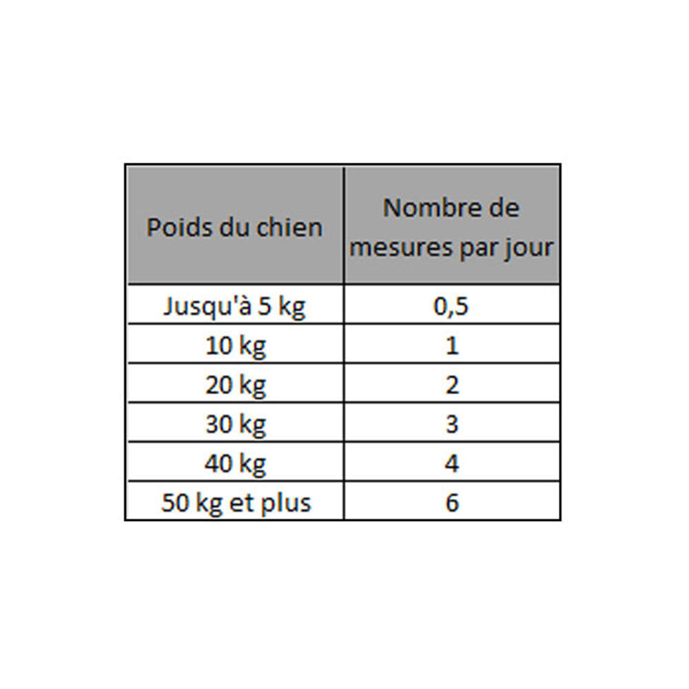Articulations et muscles chien Mobility Support Hilton Herbs 125g 3/3