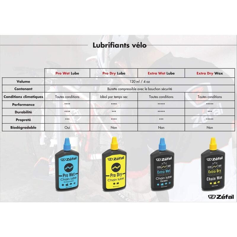 ZEFAL Extra Dry Wax -Lubrifiant chaîne vélo à Base de Cire   120 ML