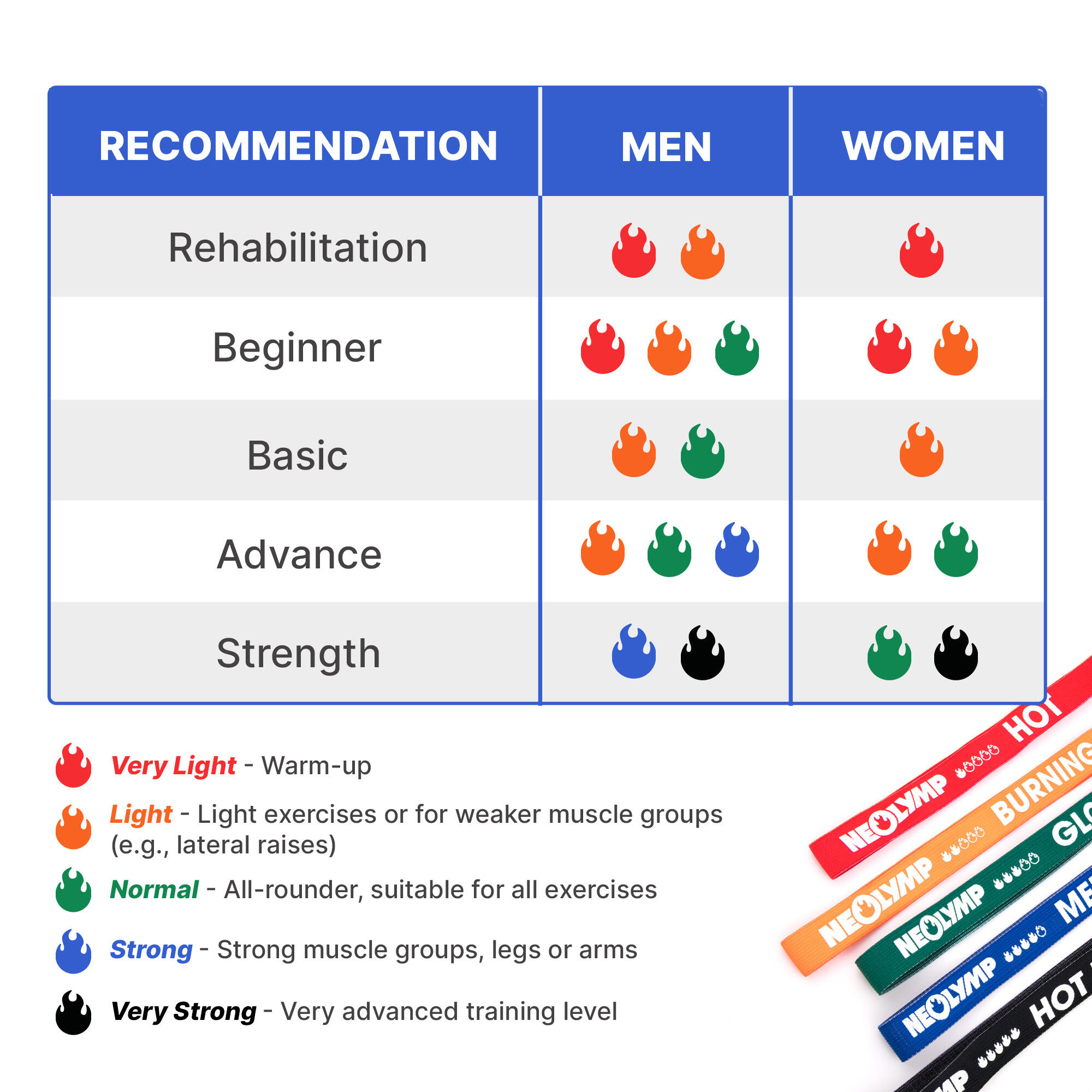 Fitnessbänder Set Stoff – 5 Widerstandsstufen mit Tasche und Grifferweiterung 6/7