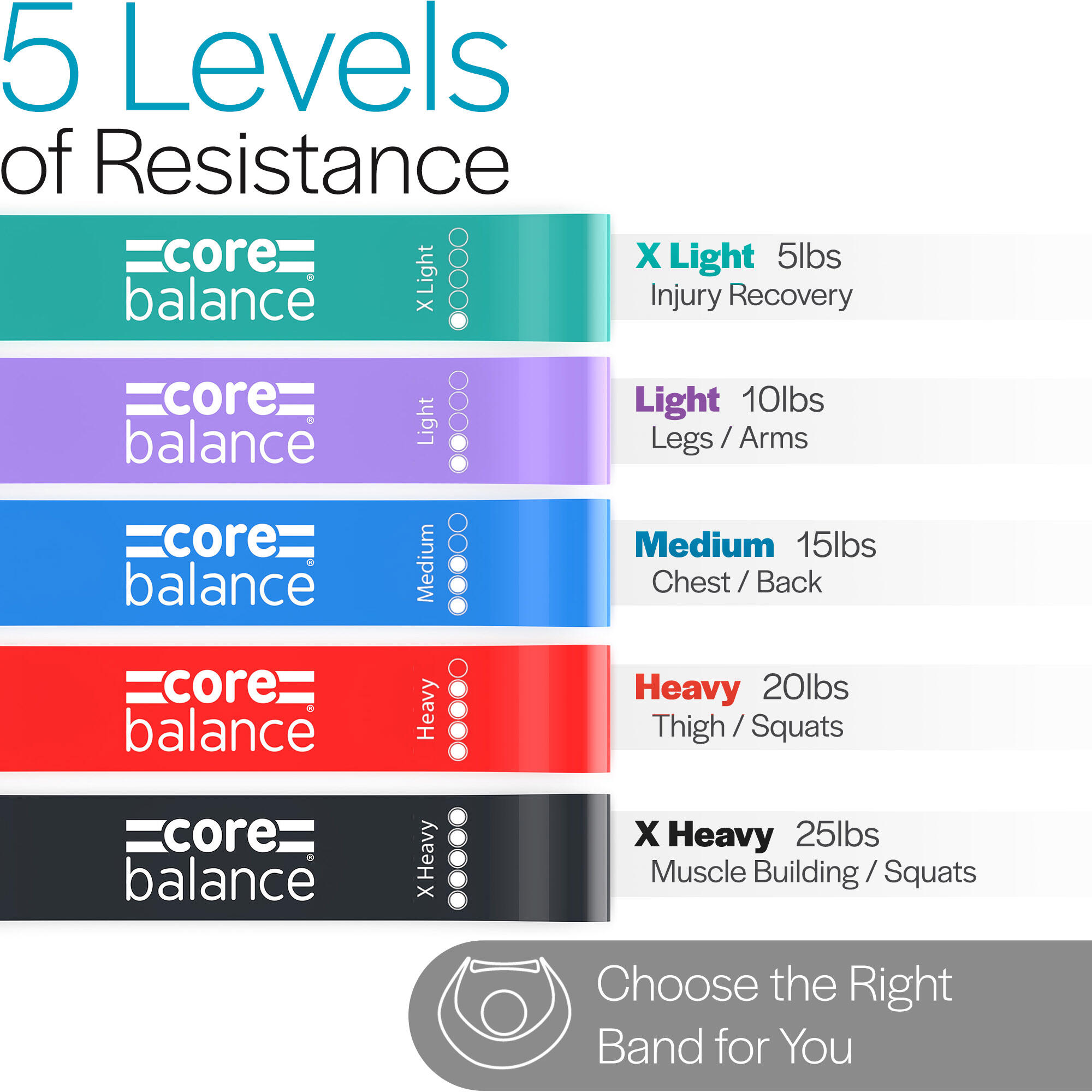Resistance Loop Bands Mini Latex Exercise Yoga 5 Piece Set Core Balance 3/6