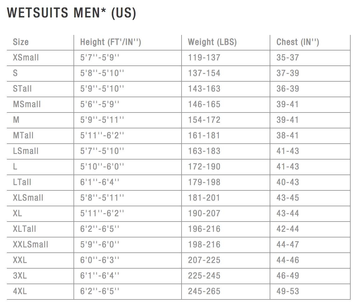 ION Wetsuit Seek Core 5/4 Backzip Zwart 3/3