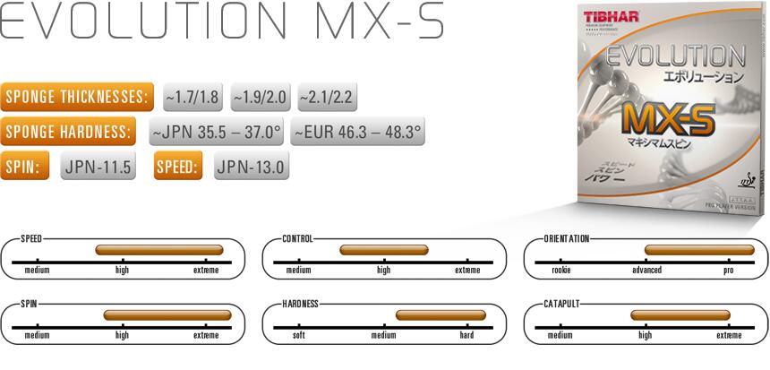 Revêtement raquette tennis de table Tibhar Evolution MX-S S 2/3