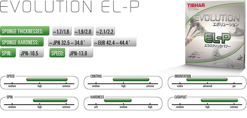 Copertura per racchette da tennis da tavolo Tibhar Evolution EL-P R 2/3