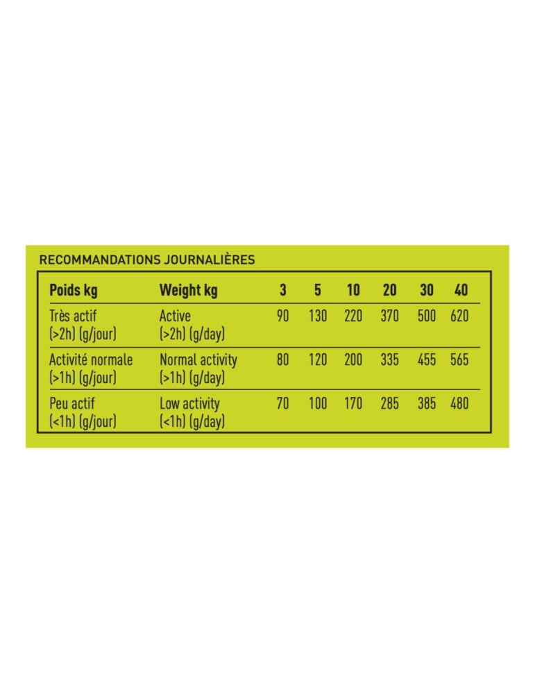 Croquettes chien adulte poulet - Pro Team Equilibre 3700 - 12KG 4/4