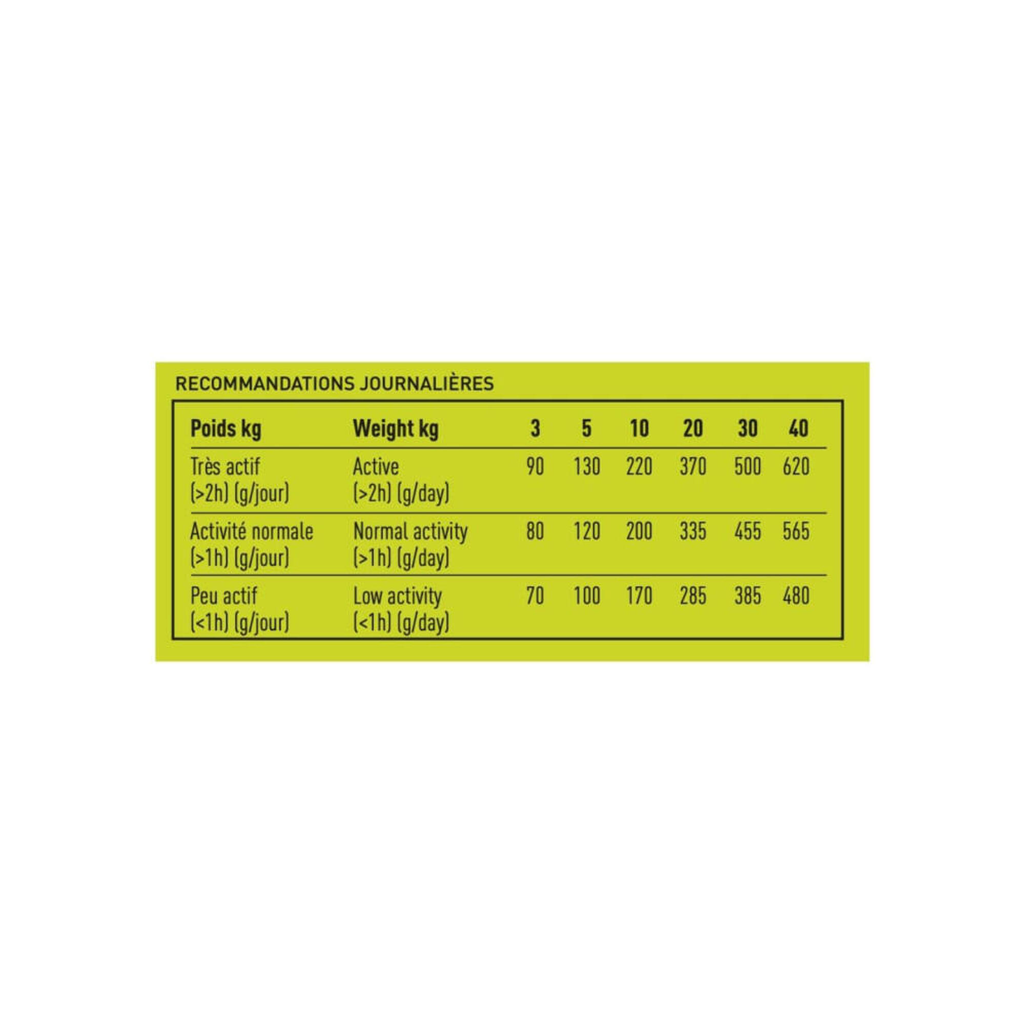 Croquettes chien adulte maintenance au poulet - Pro Team Equilibre 3700