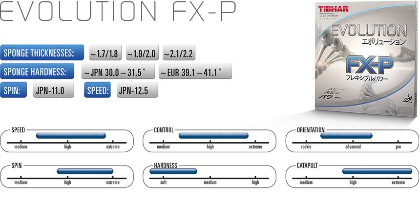 Copertura per racchette da tennis da tavolo Tibhar Evolution FX-P R 2/3