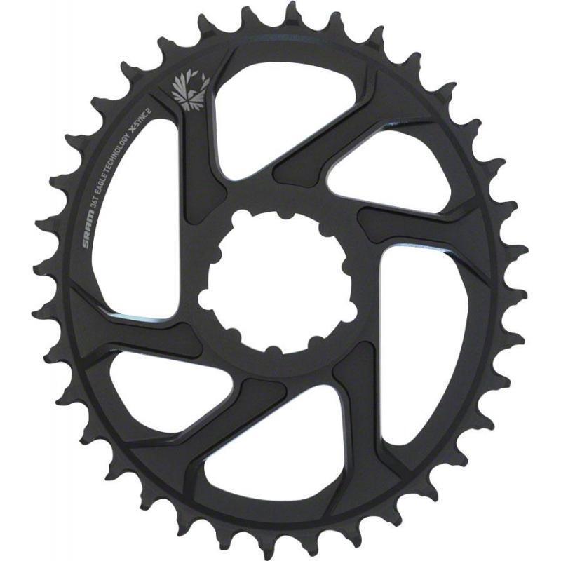 SRAM picture