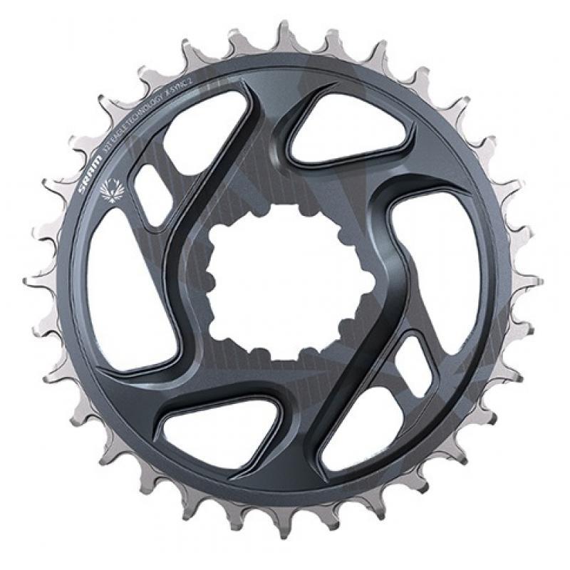 SRAM picture