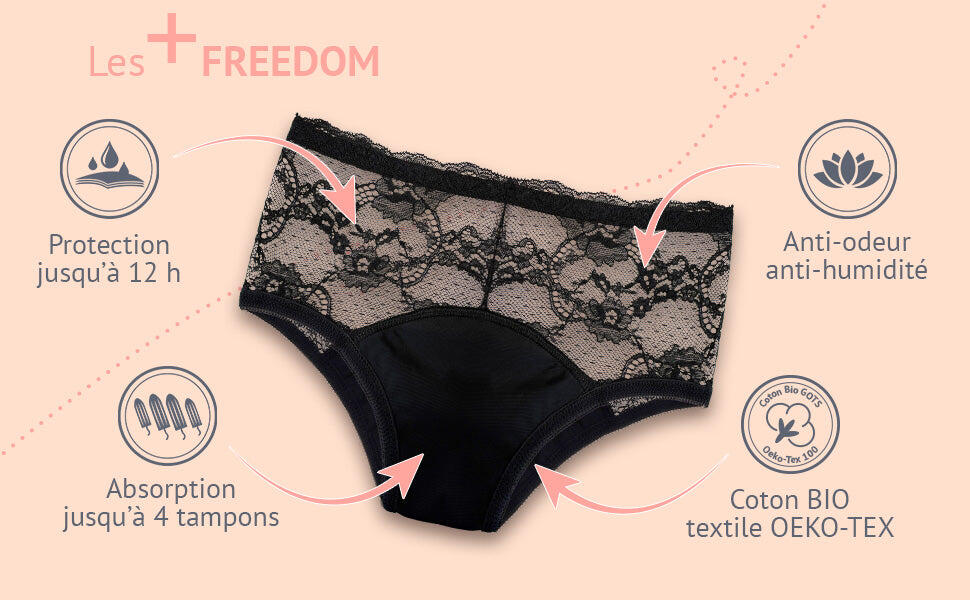 Menstruatieondergoed van kant - FREEDOM - SKINUP Sport 5/5