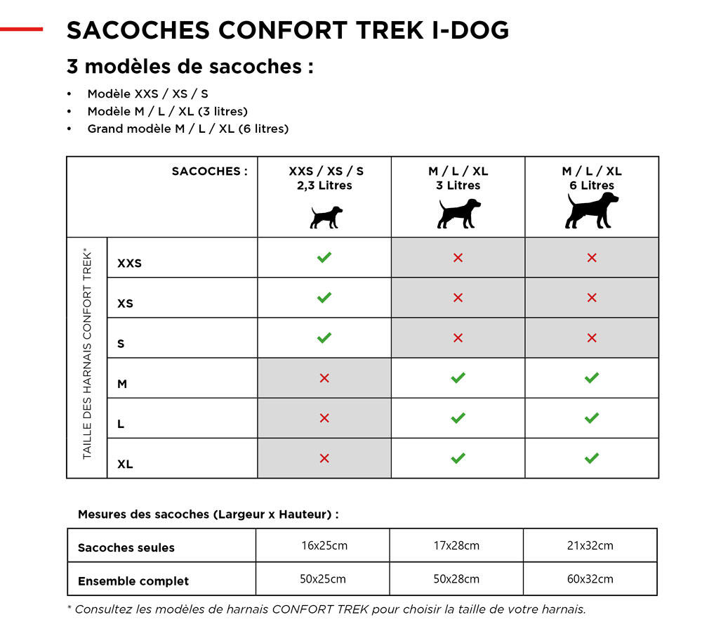 Sacoches pour harnais CONFORT TREK canirandonnée, canitrail (2,3 litres) 7/8