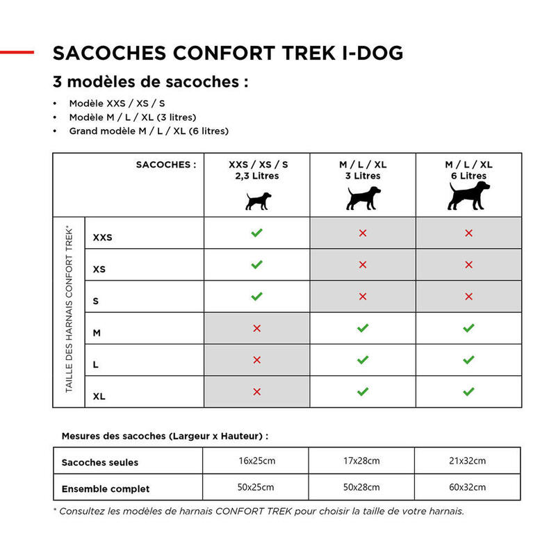 Sacoches pour harnais CONFORT TREK canirandonnée, canitrail (6 litres)