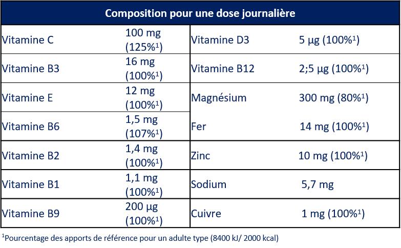 Complément alimentaire étui de 30 gelules Apurna Complexe Vitamines/Mineraux 2/3