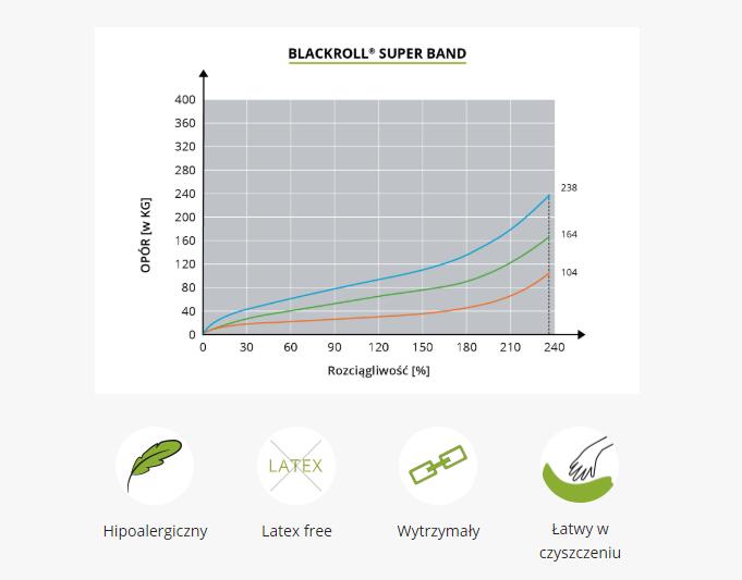 Blackroll "Super Band" elastiek 5/5