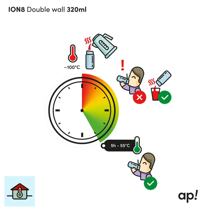 Termos dla dzieci ION8 320 ml - Jednorożce
