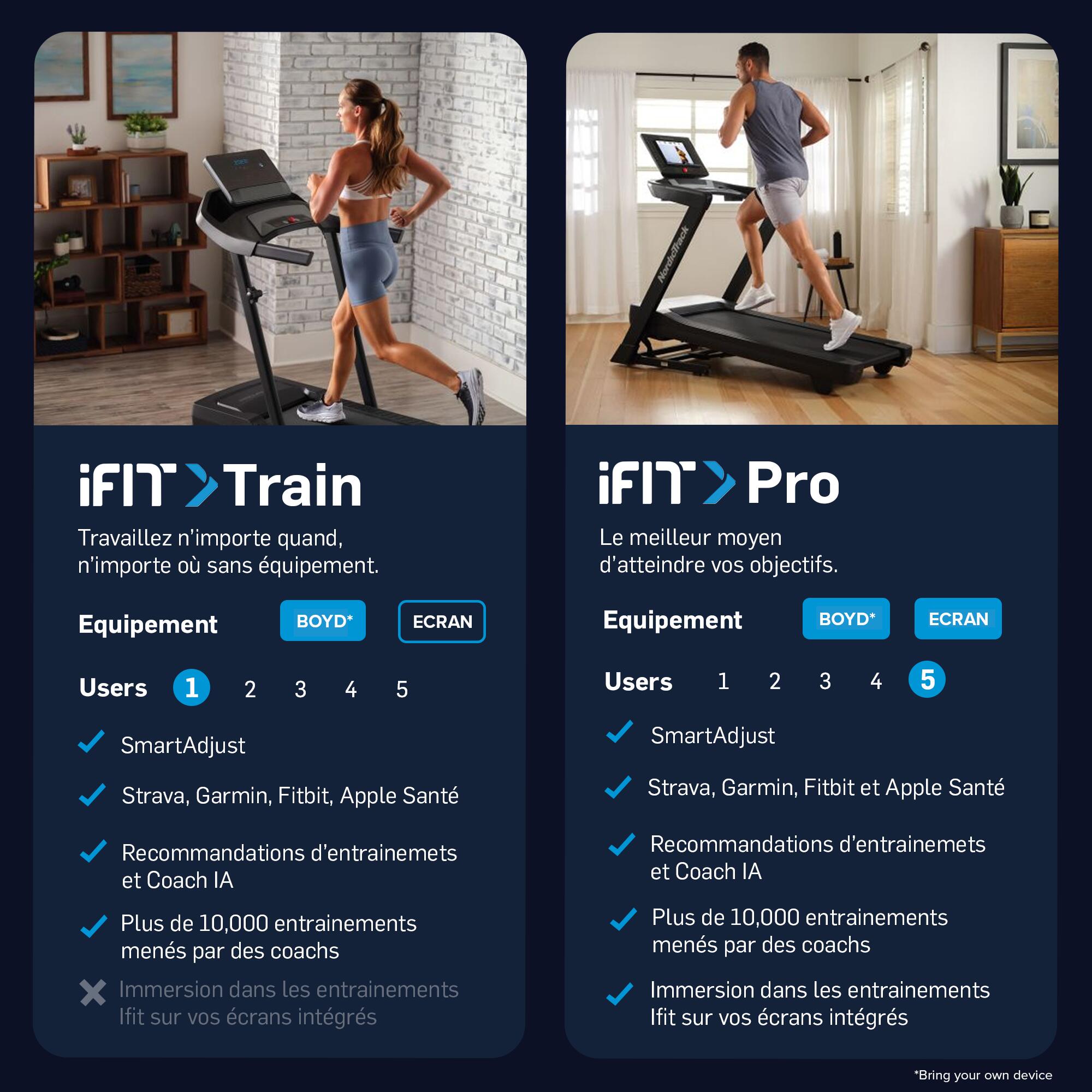 Abonnement iFIT TRAIN 1 an / Entraînement vidéo interactif 7/7