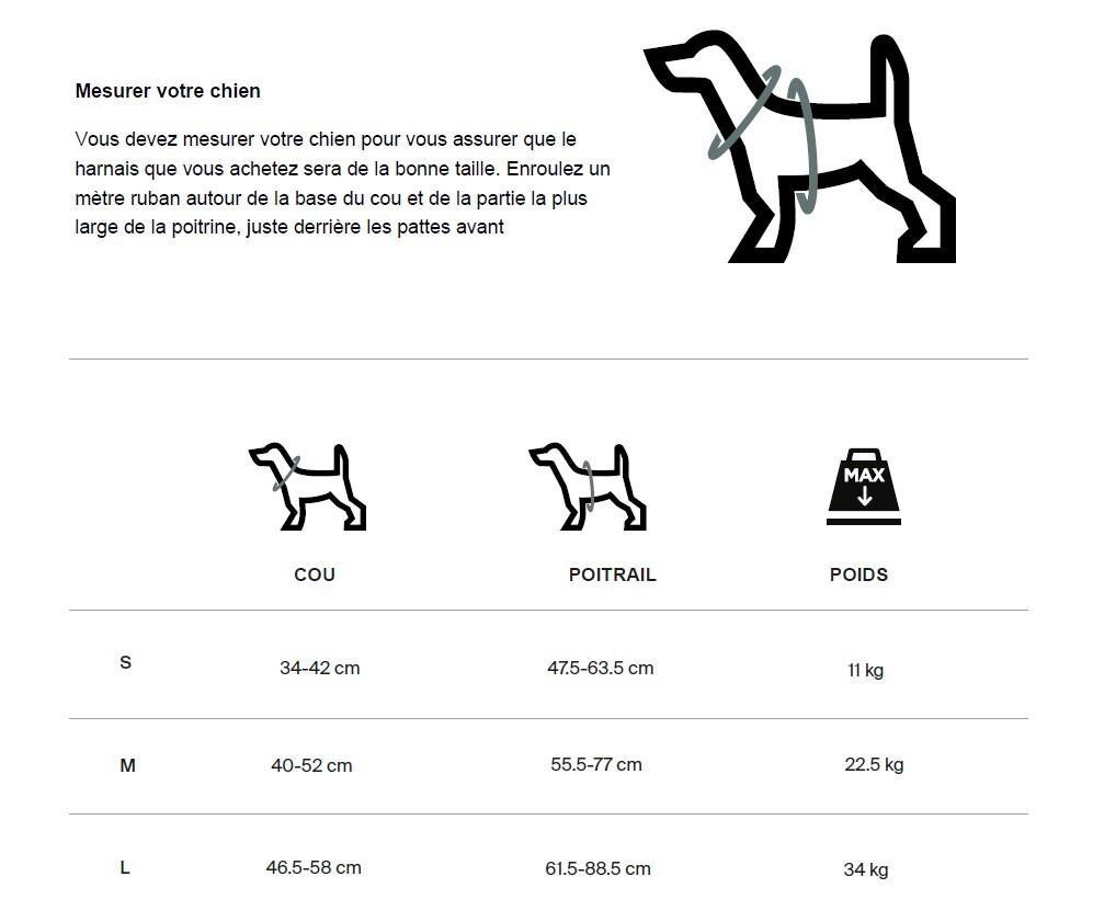 Harnais de voiture pour chien Thule Cappy noir 6/6
