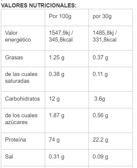 Multiphase Whey 2.2 Lb Fresa 2/3