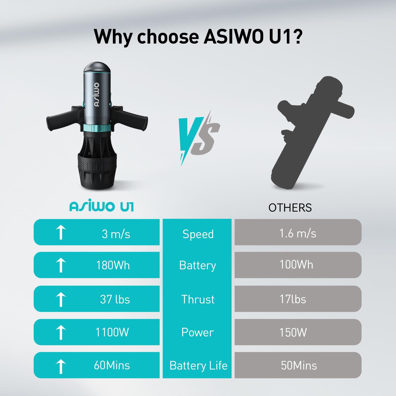Scooter Subacqueo Universale ASIWO U1 3/8