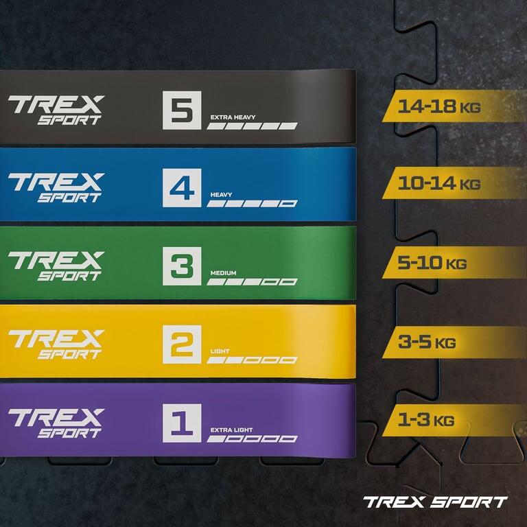 Zestaw 5 gum oporowych Trex Sport Miniband 1–18 kg z torbą