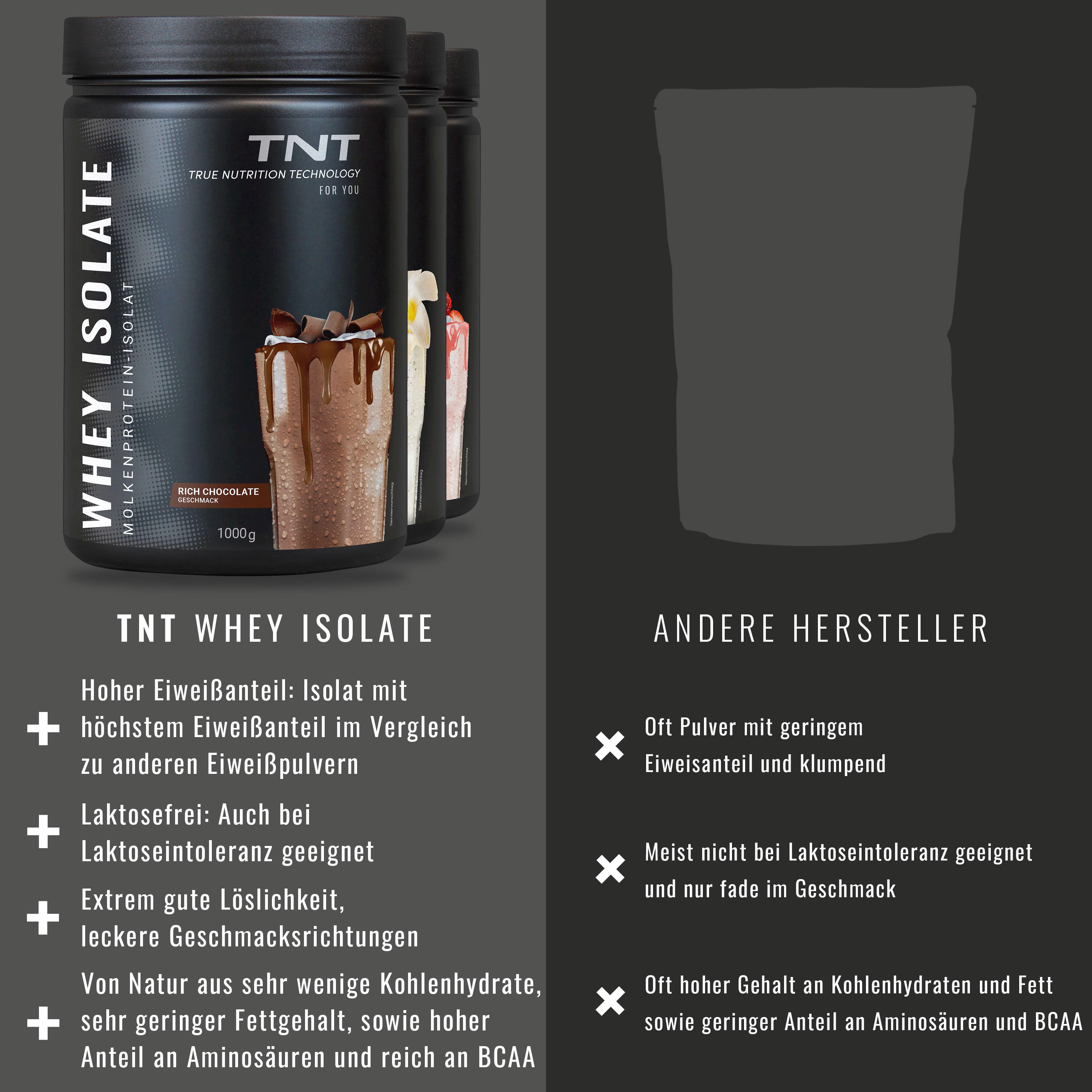 Whey Protein Isolate 6/7