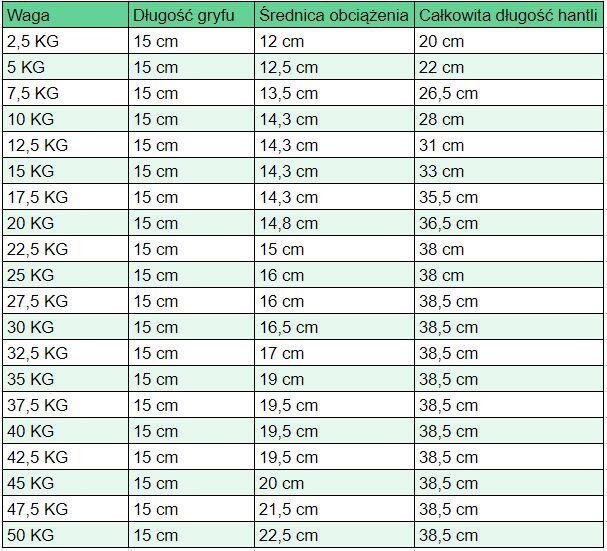 HALTÈRE ROND PRO | PREMIUM | AU CHOIX DE 2,5KG À 50KG 7/7