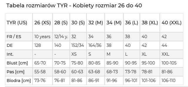 Strój pływacki damski TYR W CUTOUT ENERGIA 4/4