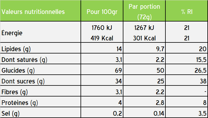 1 Boite de 12 Barres BAR50 Mixte 3 parfums 4/4