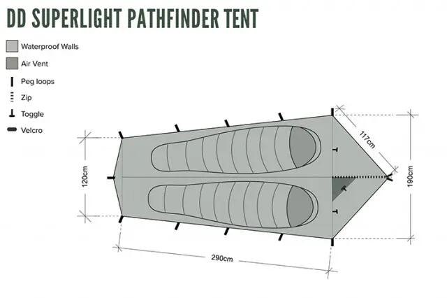 Cort 2 Persoane DD SuperLight –PathFinder 7/7