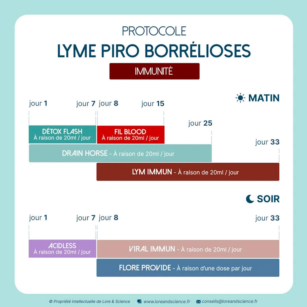 Lyme-ziekte en piroplasmose Lym Immun Lore & Science 500ml 3/4