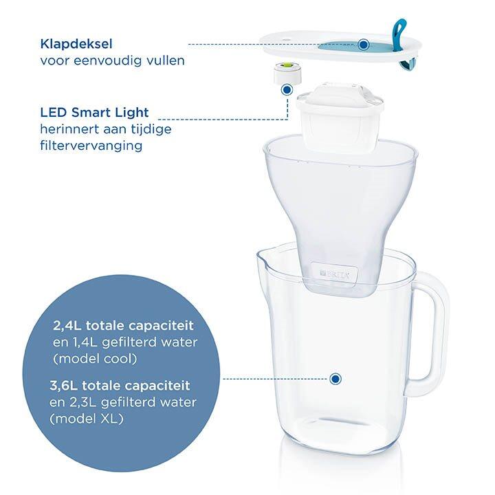 BRITA Style Waterfilterkan 2,4L - Blauw - incl. 3 MAXTRA PRO ALL-IN-1 Filters 4/7