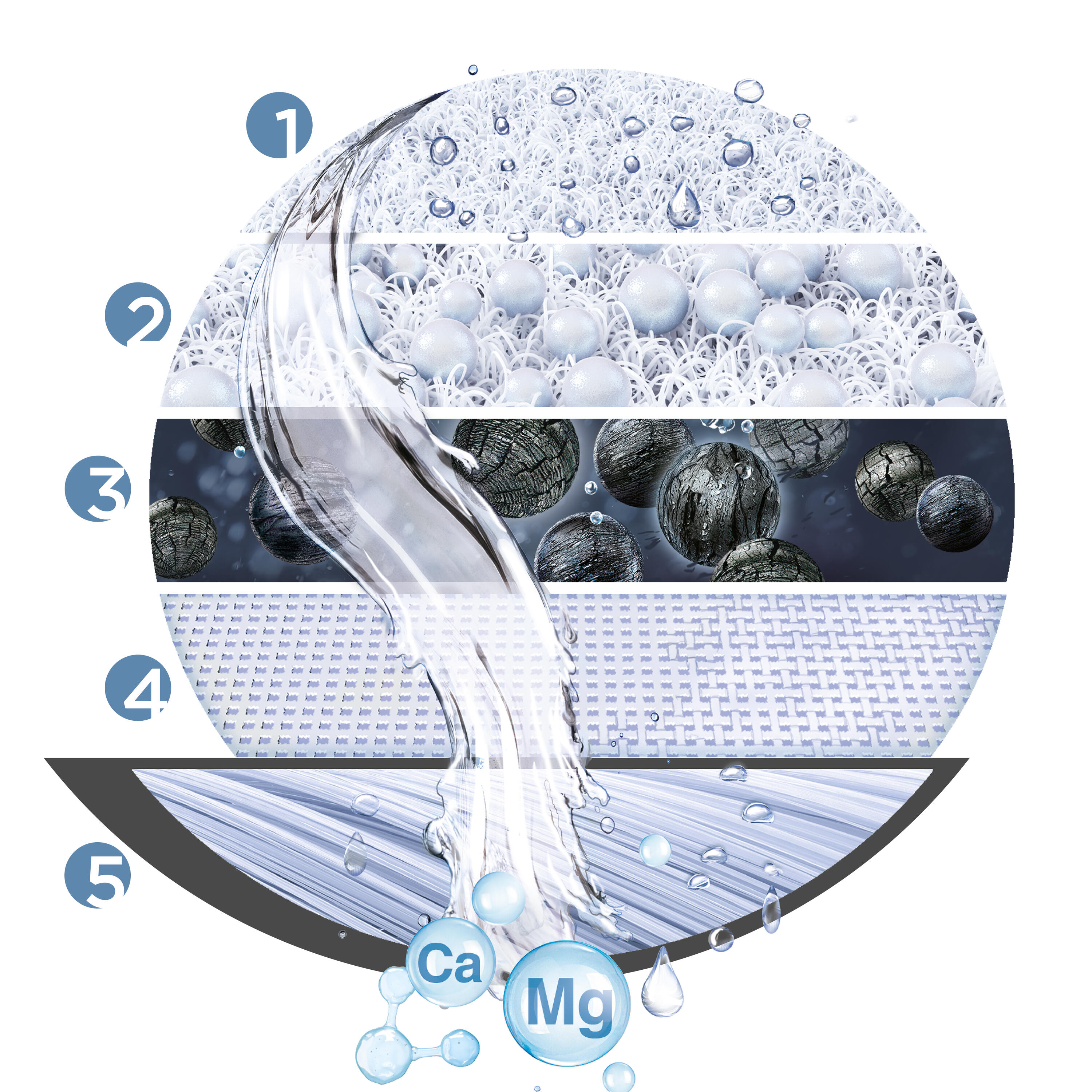 Système de filtration BRITA ON TAP Pro V-MF 600L 7/7