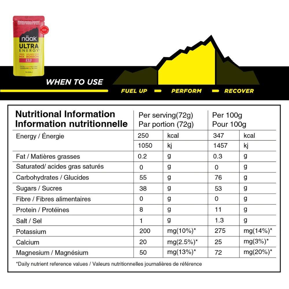 Getränk Energy Drink MIX Single Packet Wassermelone 4/4