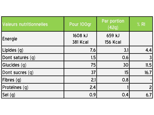 Proteinhaltige Ernährung Styrkr BAR30 Pommes, Cannelle, Caramel (x12) 3/3