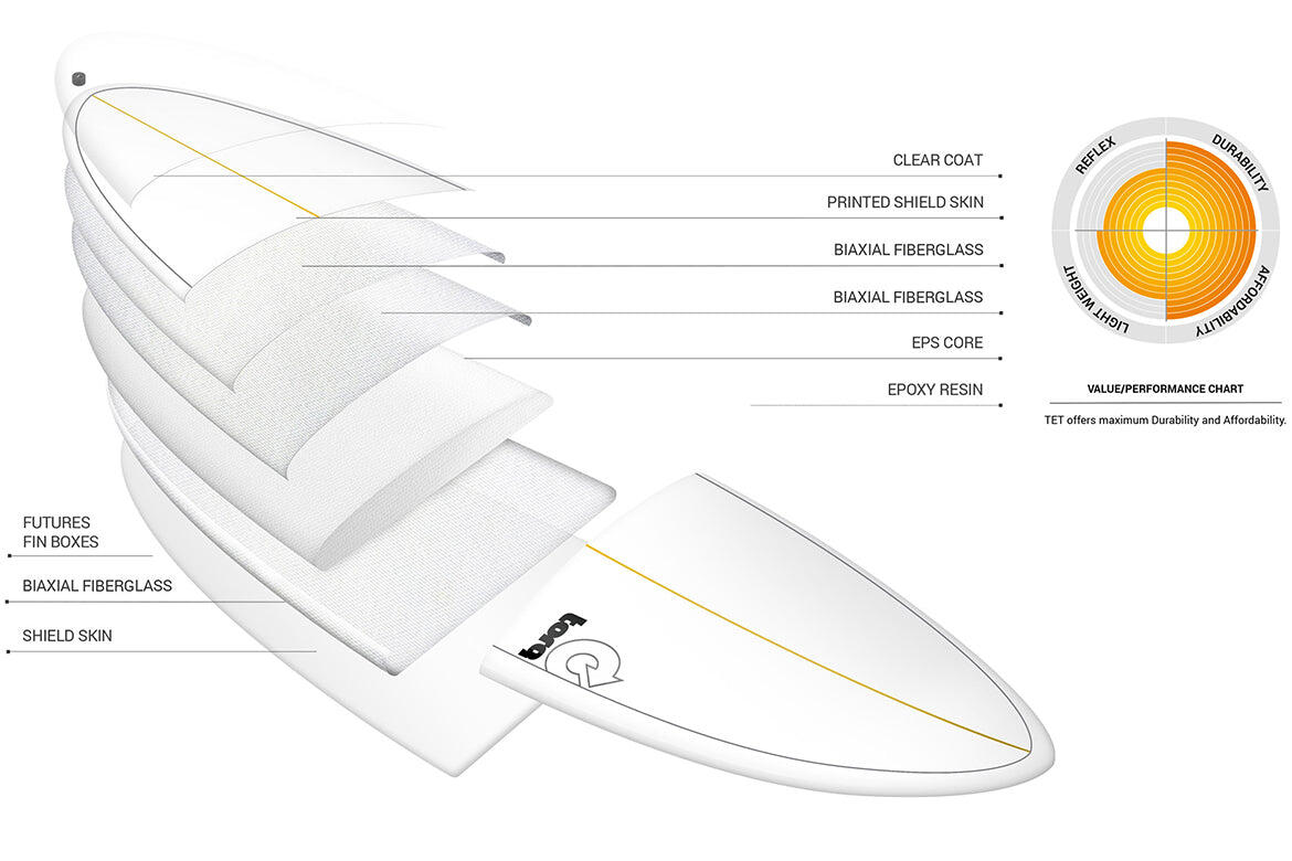 Fish Tet Retro Fade 6'10" - Prancha de Surf Fish 6/7