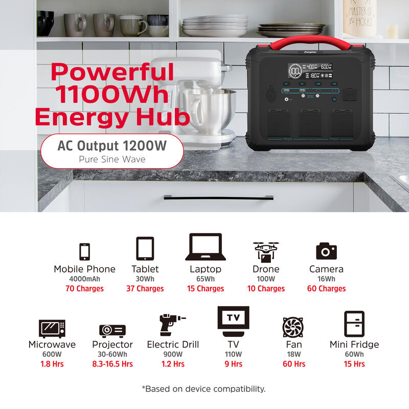 Statie de incarcare Energizer 1100Wh, 3 x AC Schuko, 2xDC, 2 x USB-A, 2 x USB-C