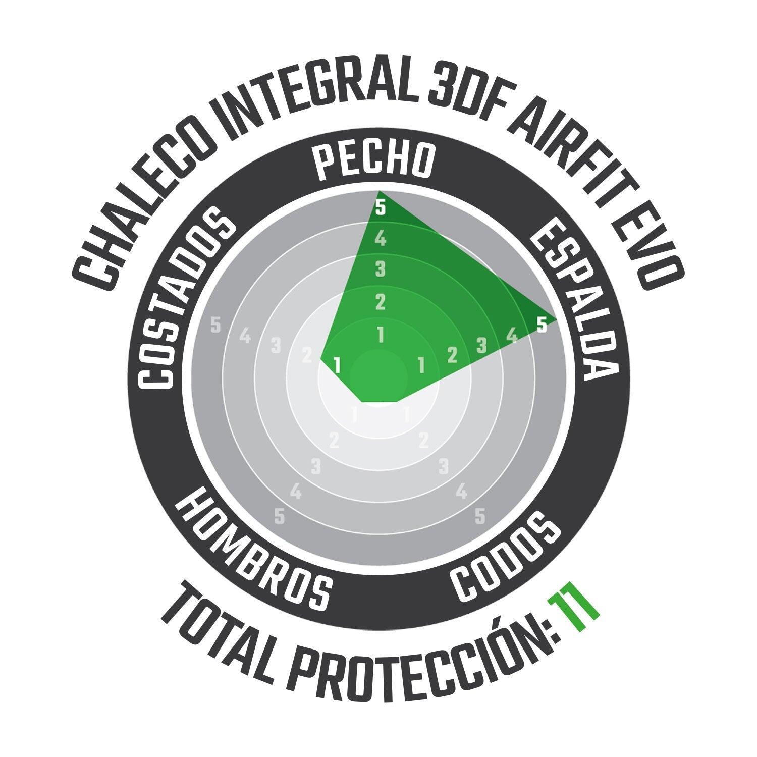Colete Corporal 3DF AirFit Evo 5/8