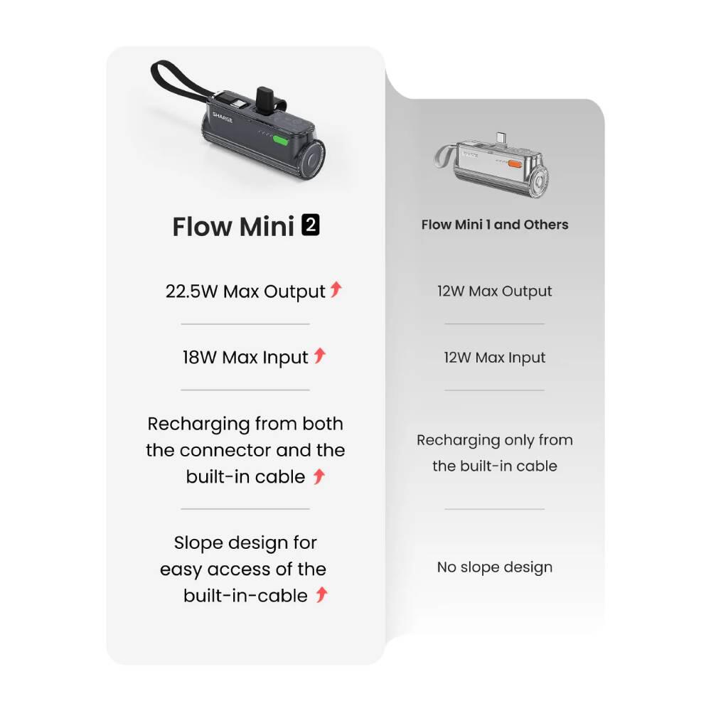 Powerbank Flow Mini 2 – 5000 mAh, superkompakt 5/7