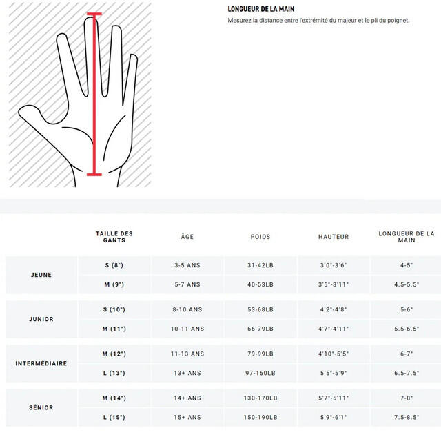 Hokejové rukavice BAUER S23 SUPREME M3 GLOVE-INT 3/3