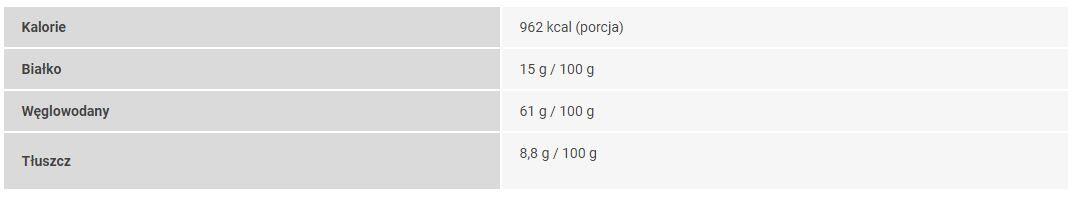 Trekking voedsel voeding Rundvlees Stroganoff Outdoor Rantsoen maaltijd 3/4