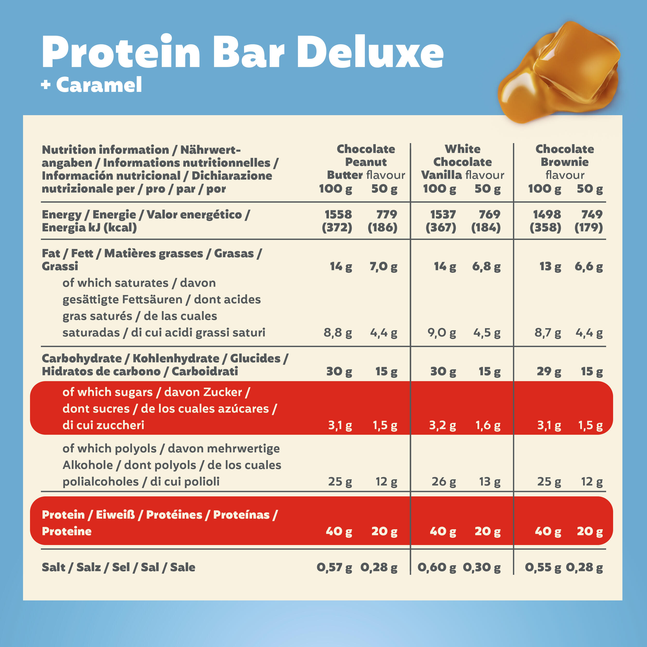 Deluxe Bundle (3x12x50g) Brownie | Choc Peanut | White Choc Vanilla 6/7