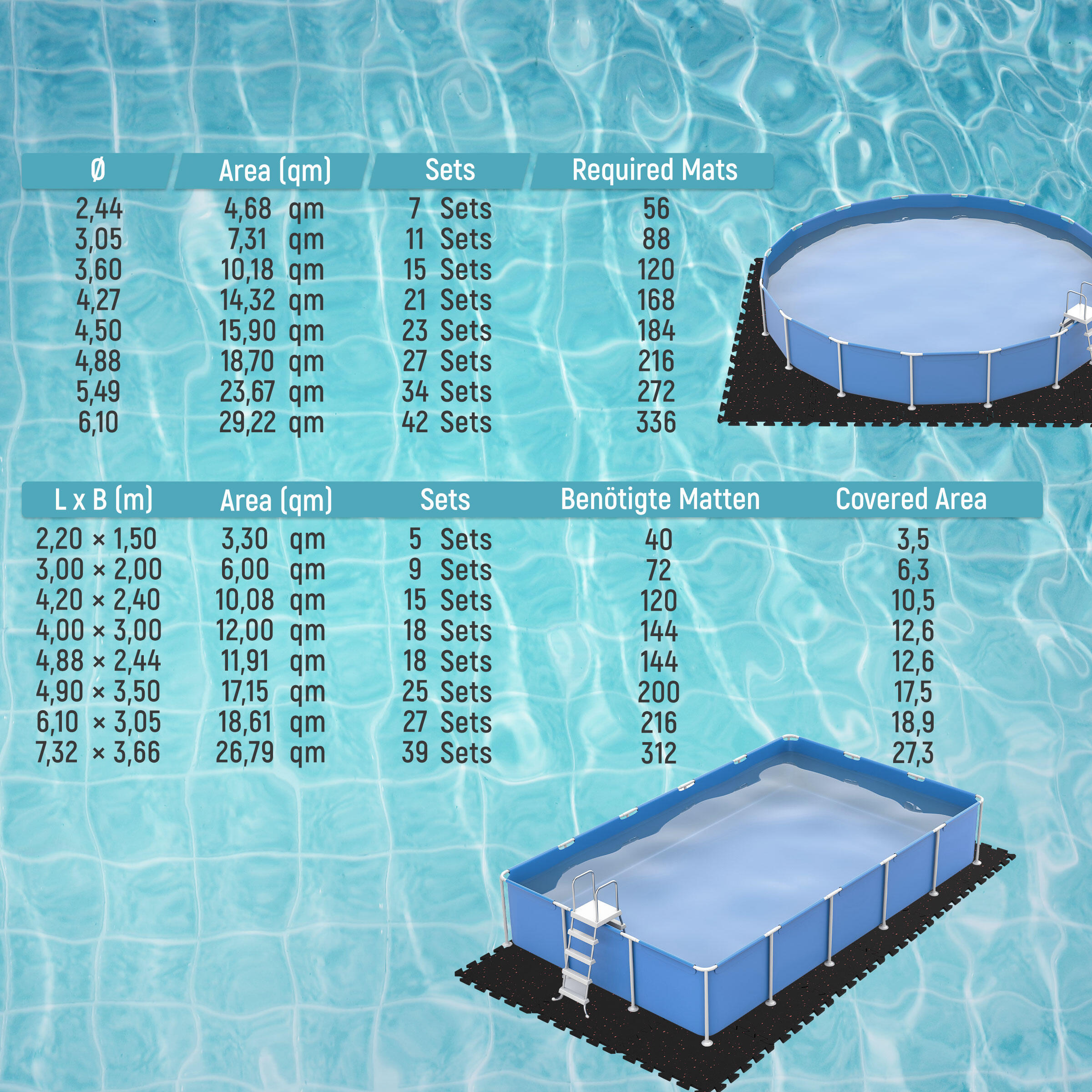 Pool-Unterlegmatte aus Vollgummi – Rutschfest, schützend & flexibel erweiterbar 6/7