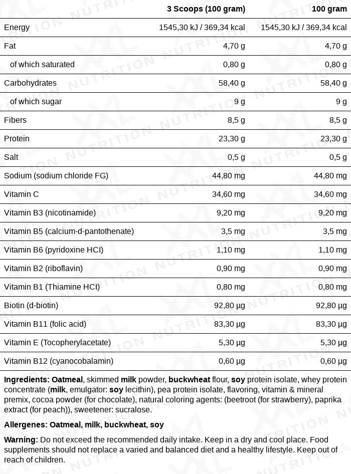 Perfect Mass Gainer - Weight Gainer - Chocolade - 5000 gram (50 shakes) 2/2
