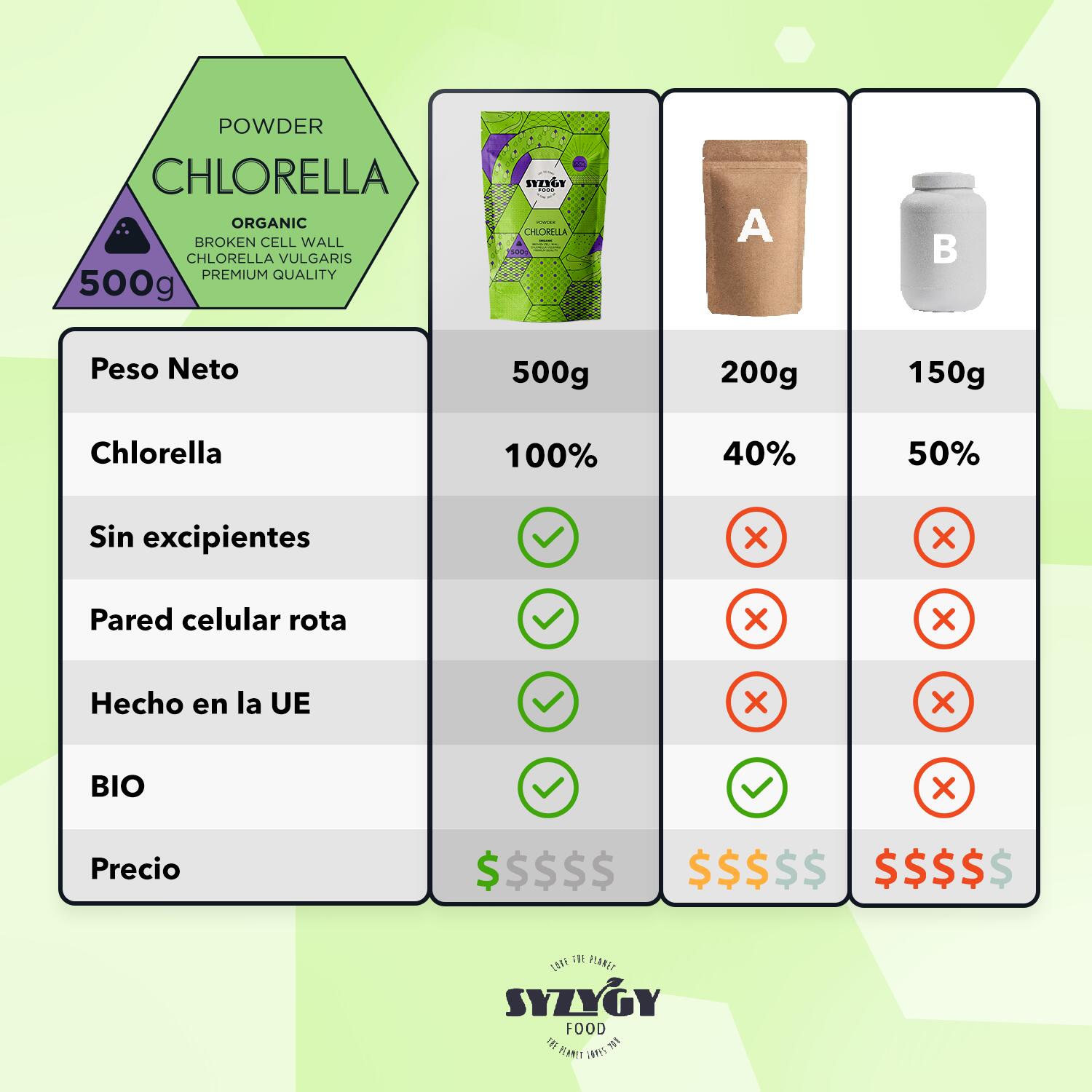 Clorella in polvere 3/5