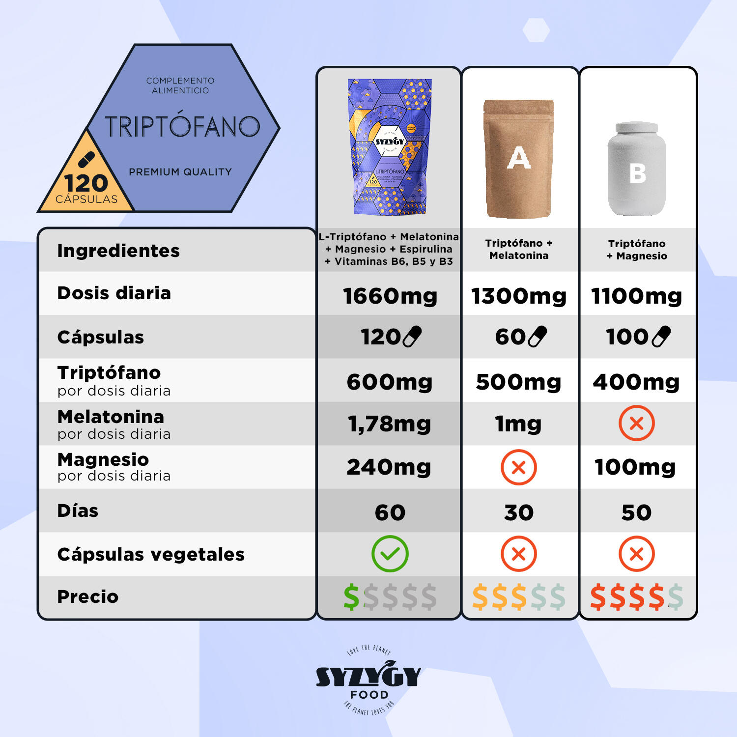 Triptofano con melatonina e magnesio, vitamina B6, B5, B3 e spirulina 3/5