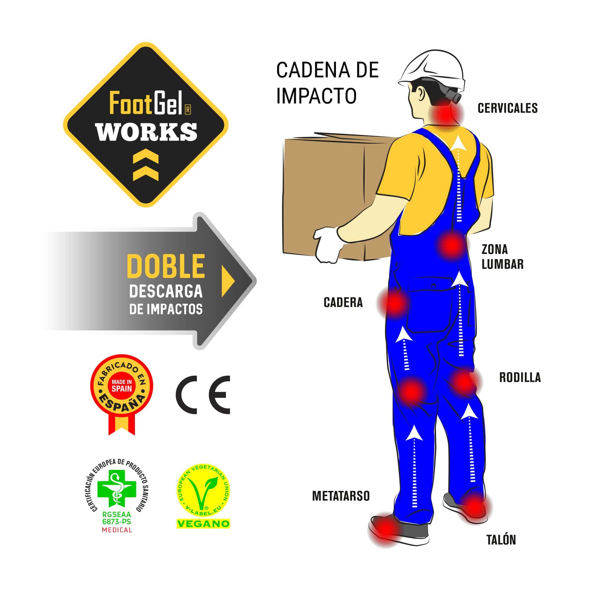PLANTILLA DE GEL FOOTGEL WORKS TALLA 35-38 3/4