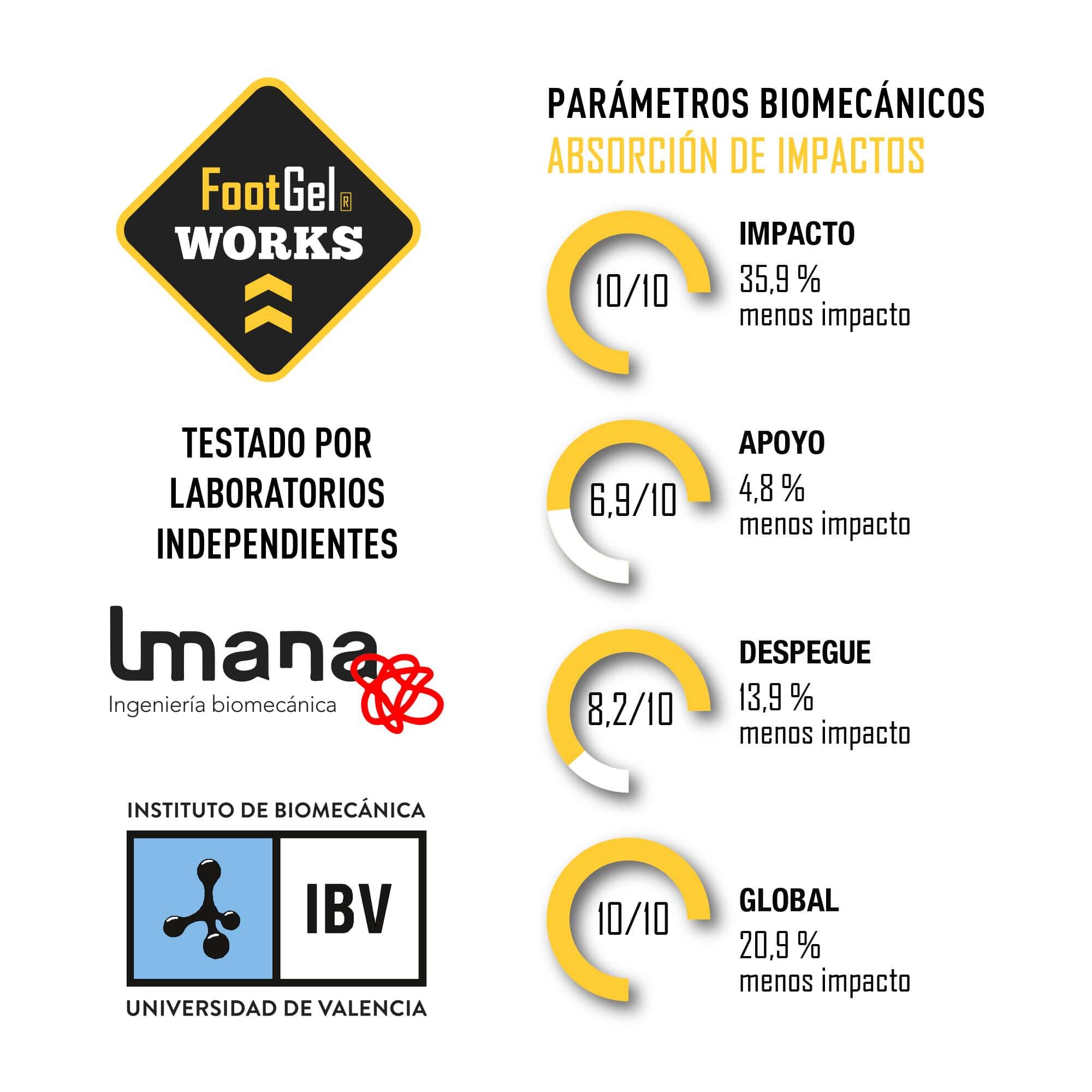 PLANTILLA DE GEL FOOTGEL WORKS TALLA 35-38 4/4