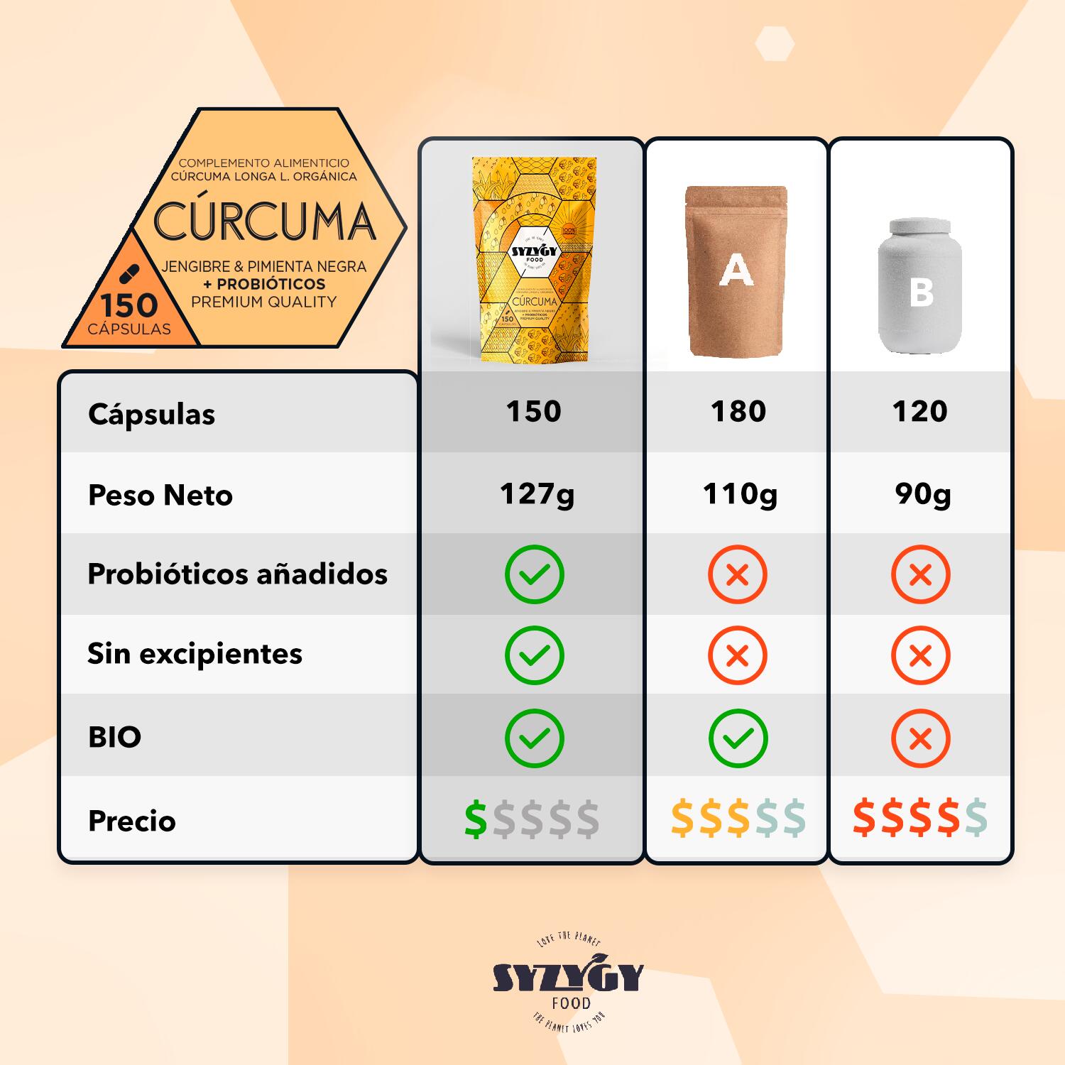 Extracto de Pura Maca Andina Ecológica Syzygy Food 250 comprimidos 3/5